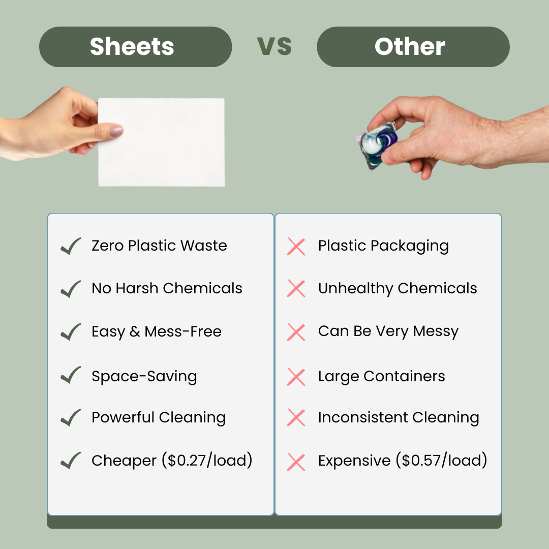 Plastic-Free Natural Dishwasher Sheets